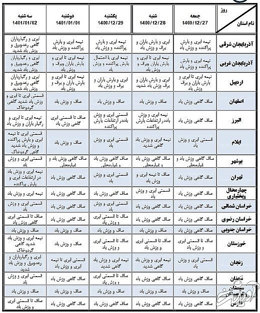 سازمان هواشناسی کشور , 